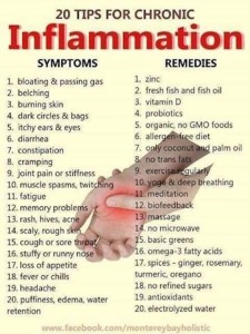 tips-fighting-inflammation-image